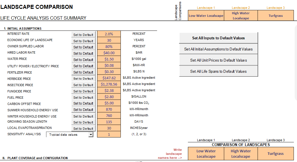 Landscape comparison dashboard titled 'Life Cycle Analysis Cost Summary' showing three landscape options with default input controls and labels: Low Water Localscape, High Water Localscape, Turfgrass (Landscape 1–3).