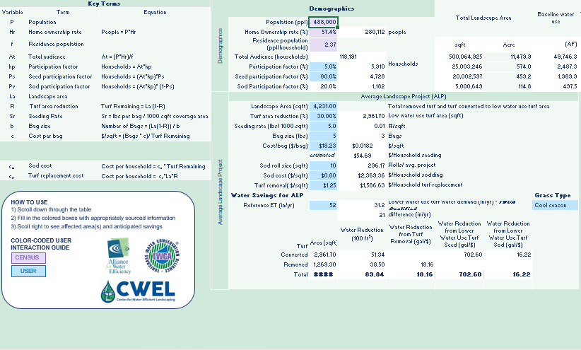 Infographic-like dashboard showing Key Terms, Demographics, and Water-Savings data with tables, color-coded boxes, and logos at the bottom left.